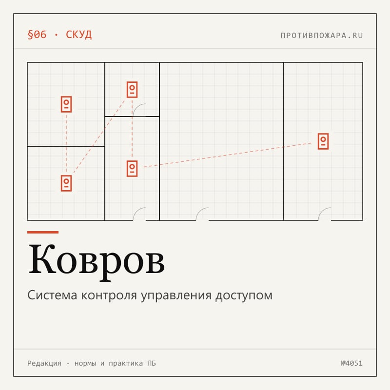 Система контроля управления доступом в Коврове