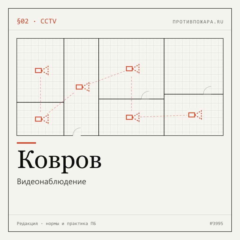 Видеонаблюдение в Коврове