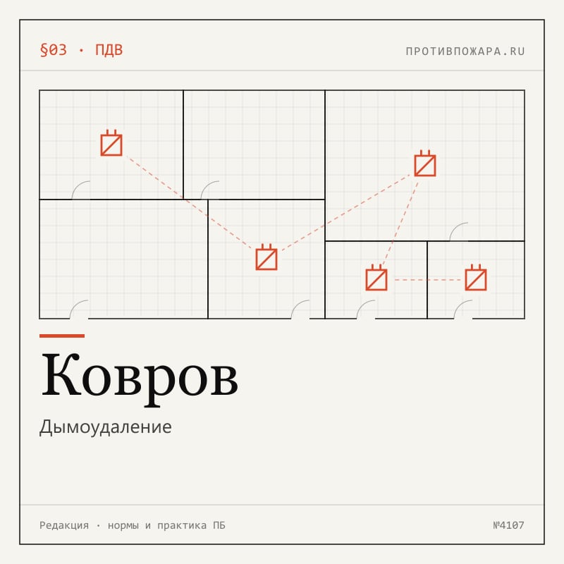 Дымоудаление в Коврове