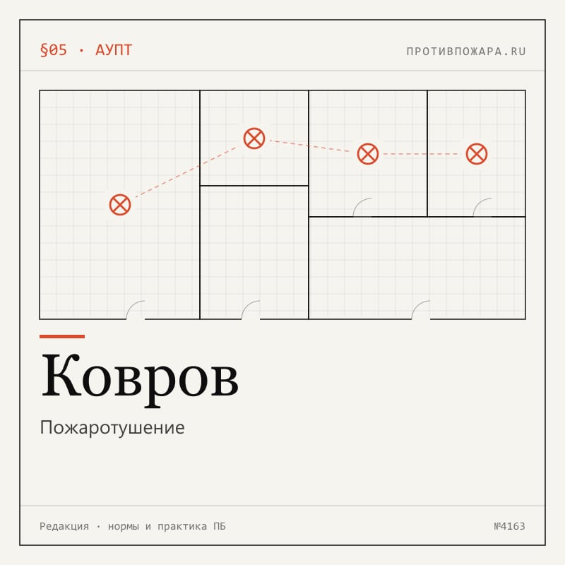 Пожаротушение в Коврове